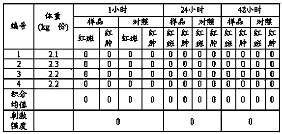 Traditional Chinese medicine composition for treating heat-toxicity, flourishing and blood stasis type diabetic foot