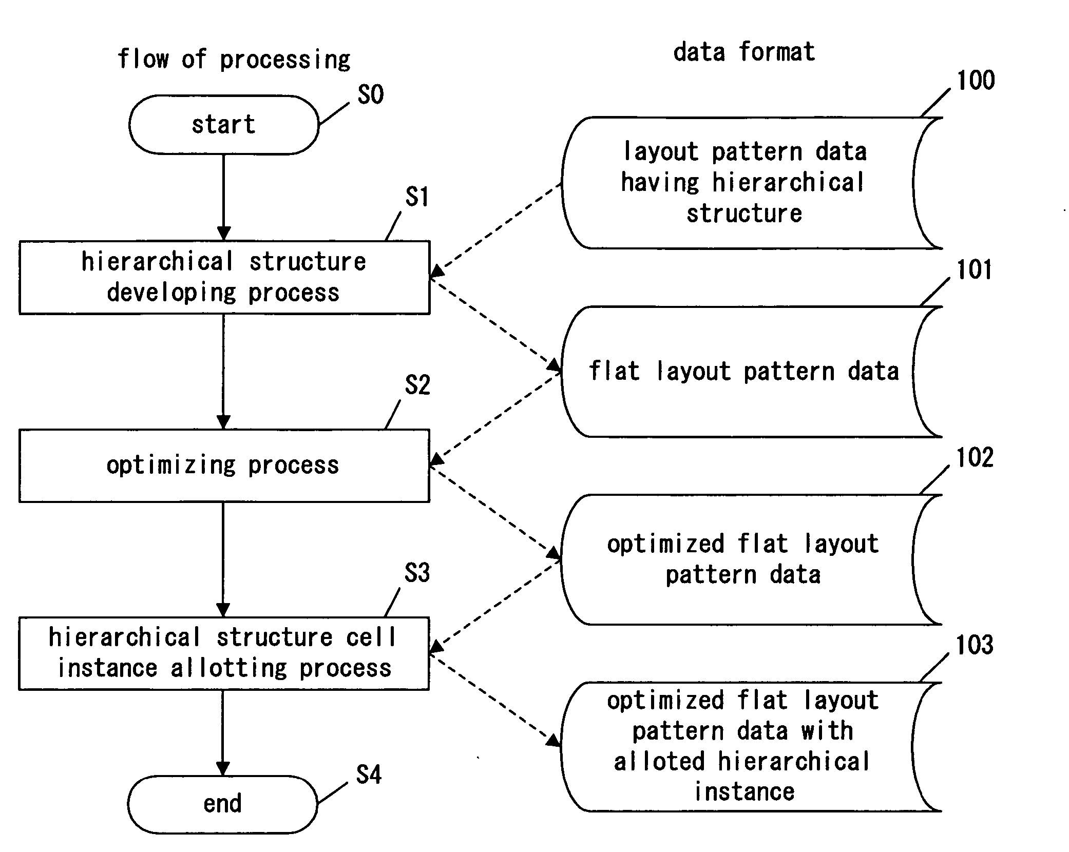 Cell instance generating method