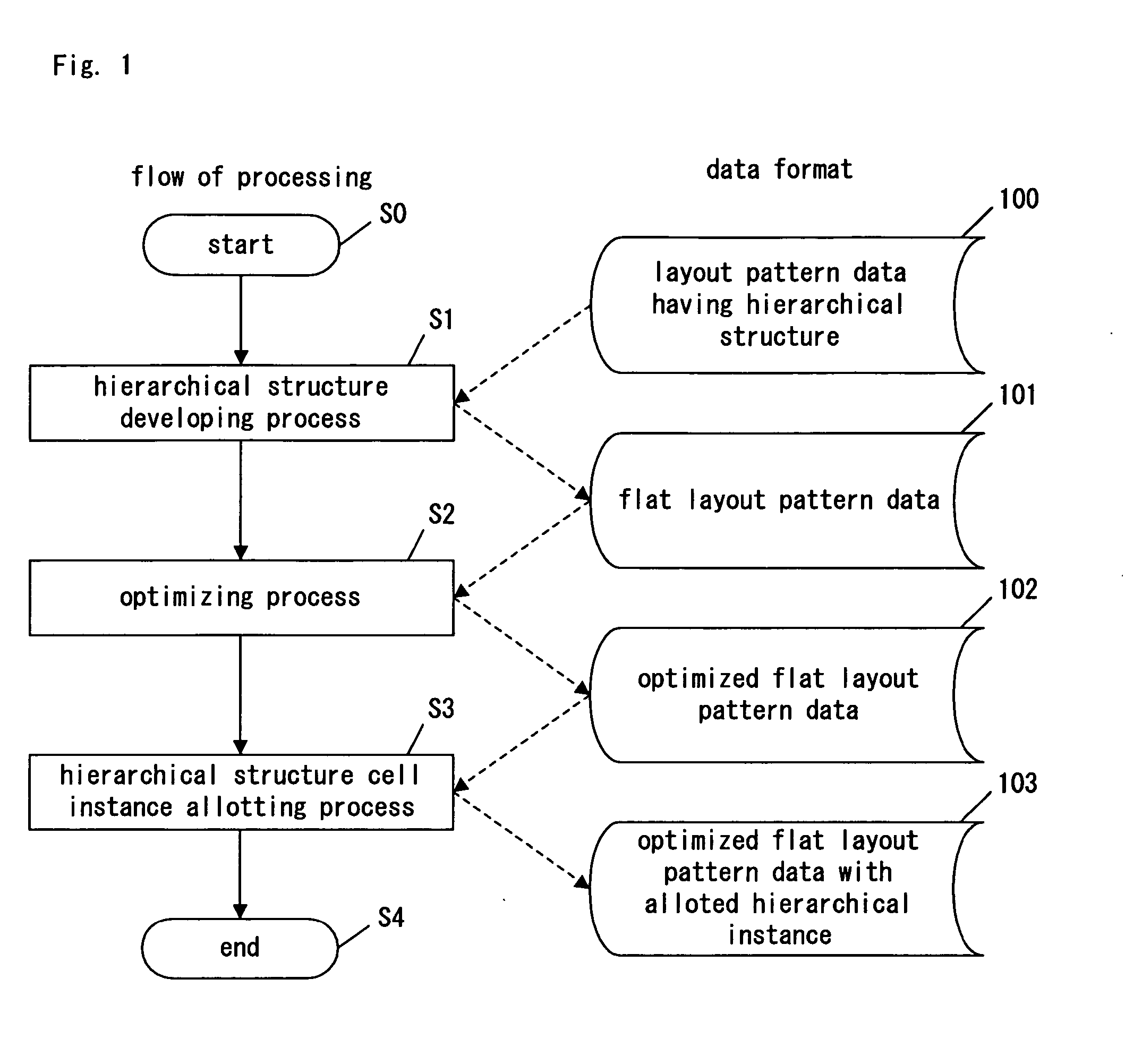 Cell instance generating method