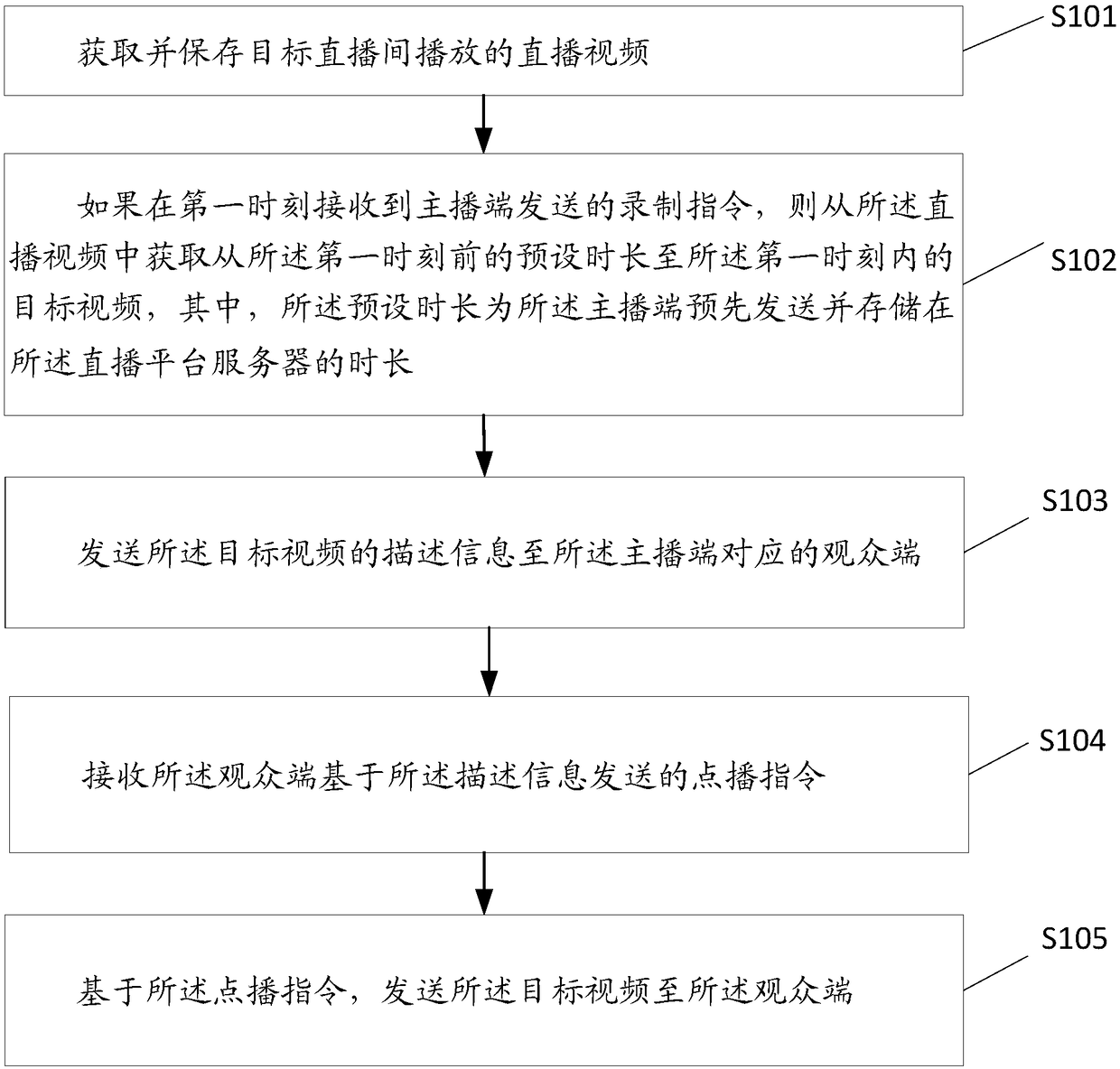 A method, device, server, anchor terminal and medium for live video retention