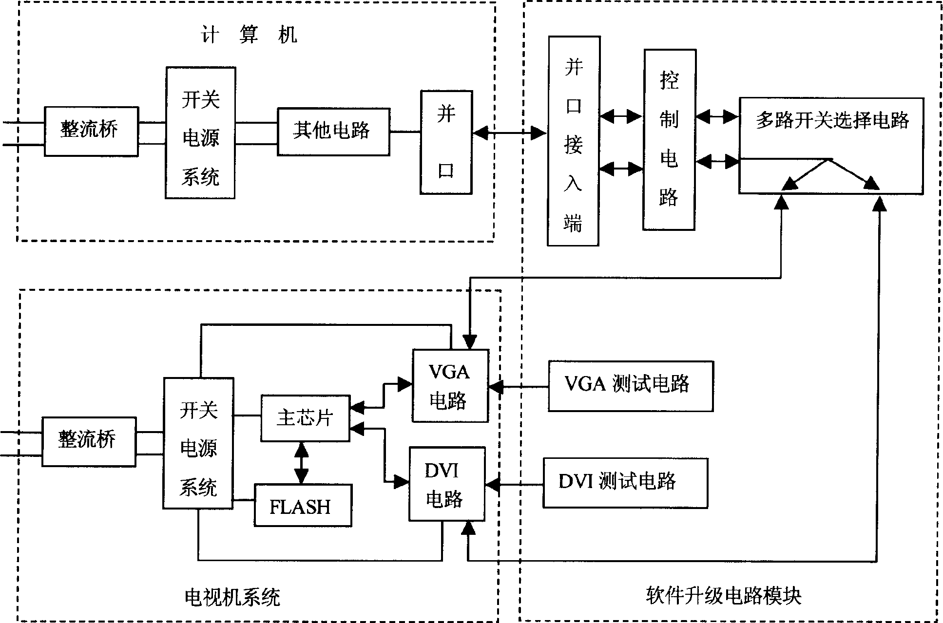 Software upgrading circuit module of TV set