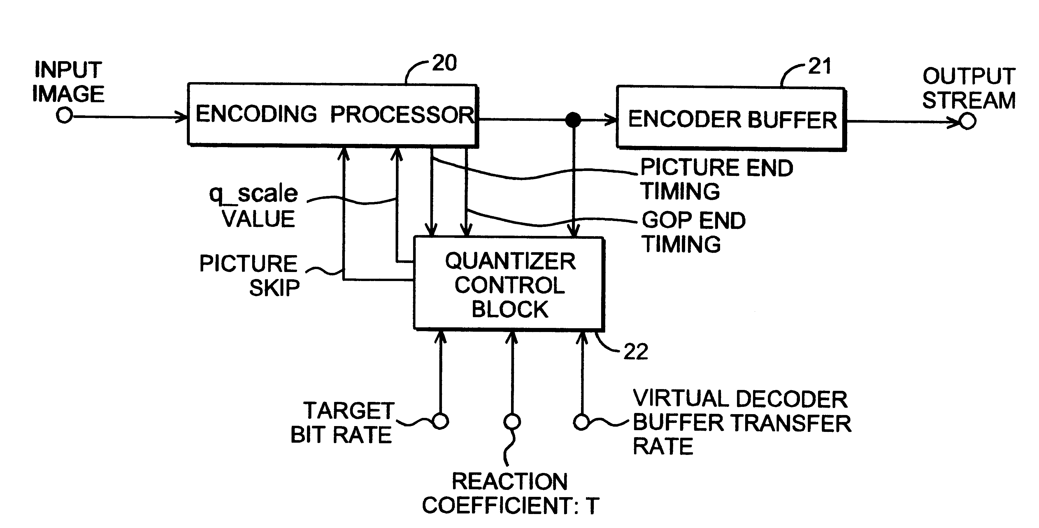 Moving picture encoding apparatus and method