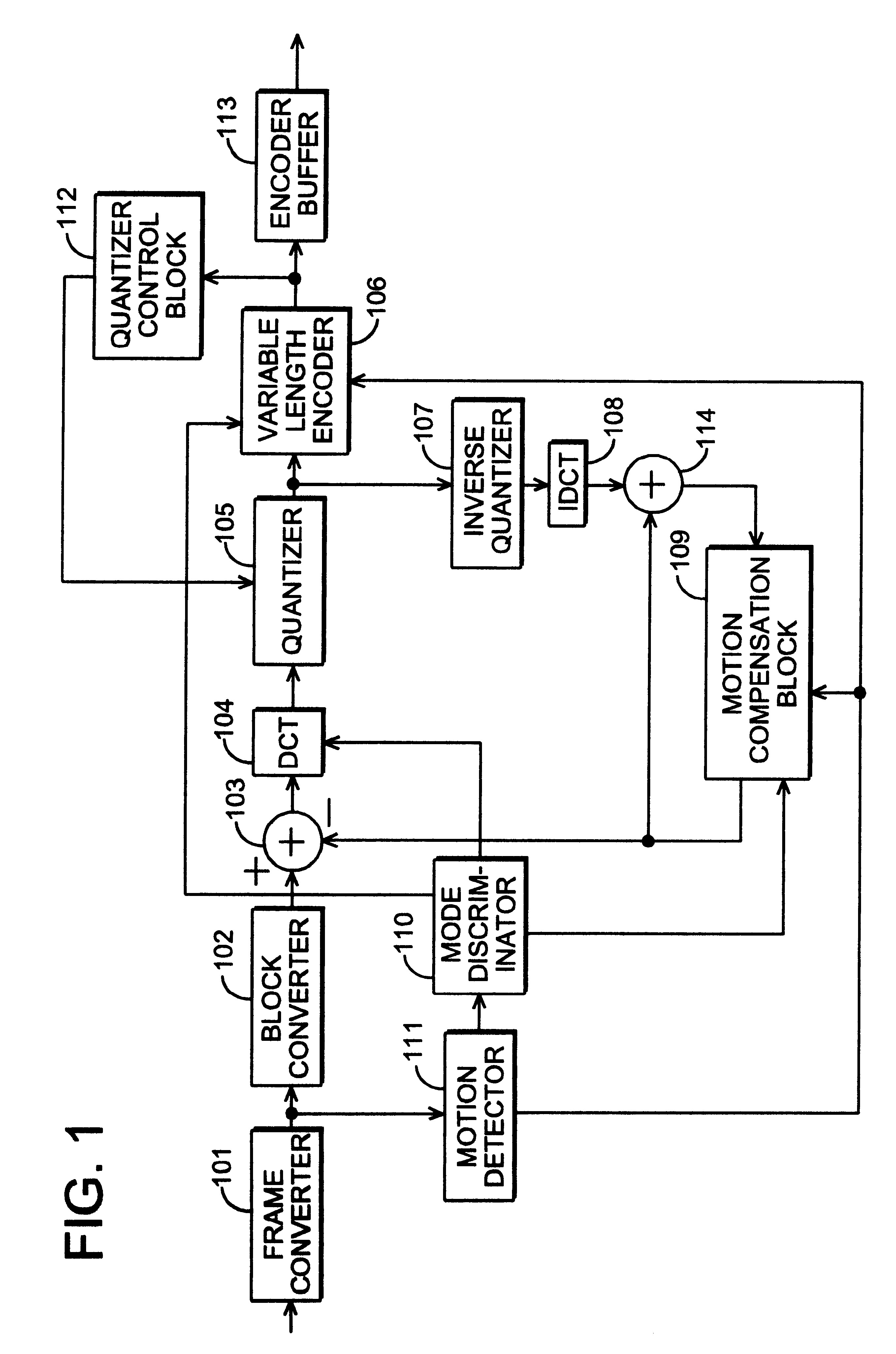 Moving picture encoding apparatus and method