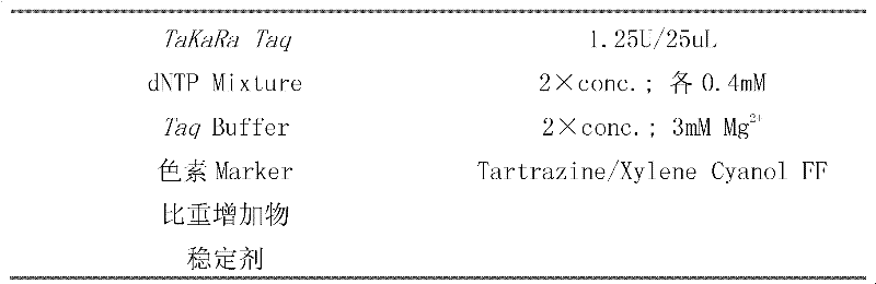 Kit for detecting drug resistance of culex pipiens and special primer thereof