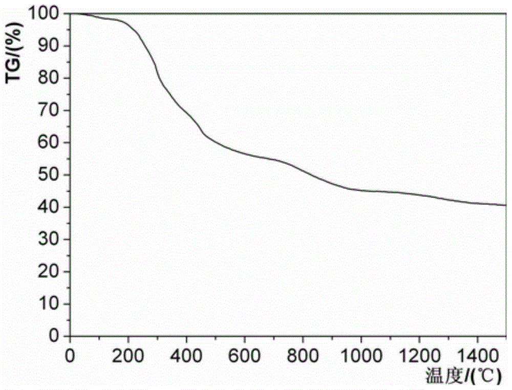 Preparation method and application of HfC ceramic precursor