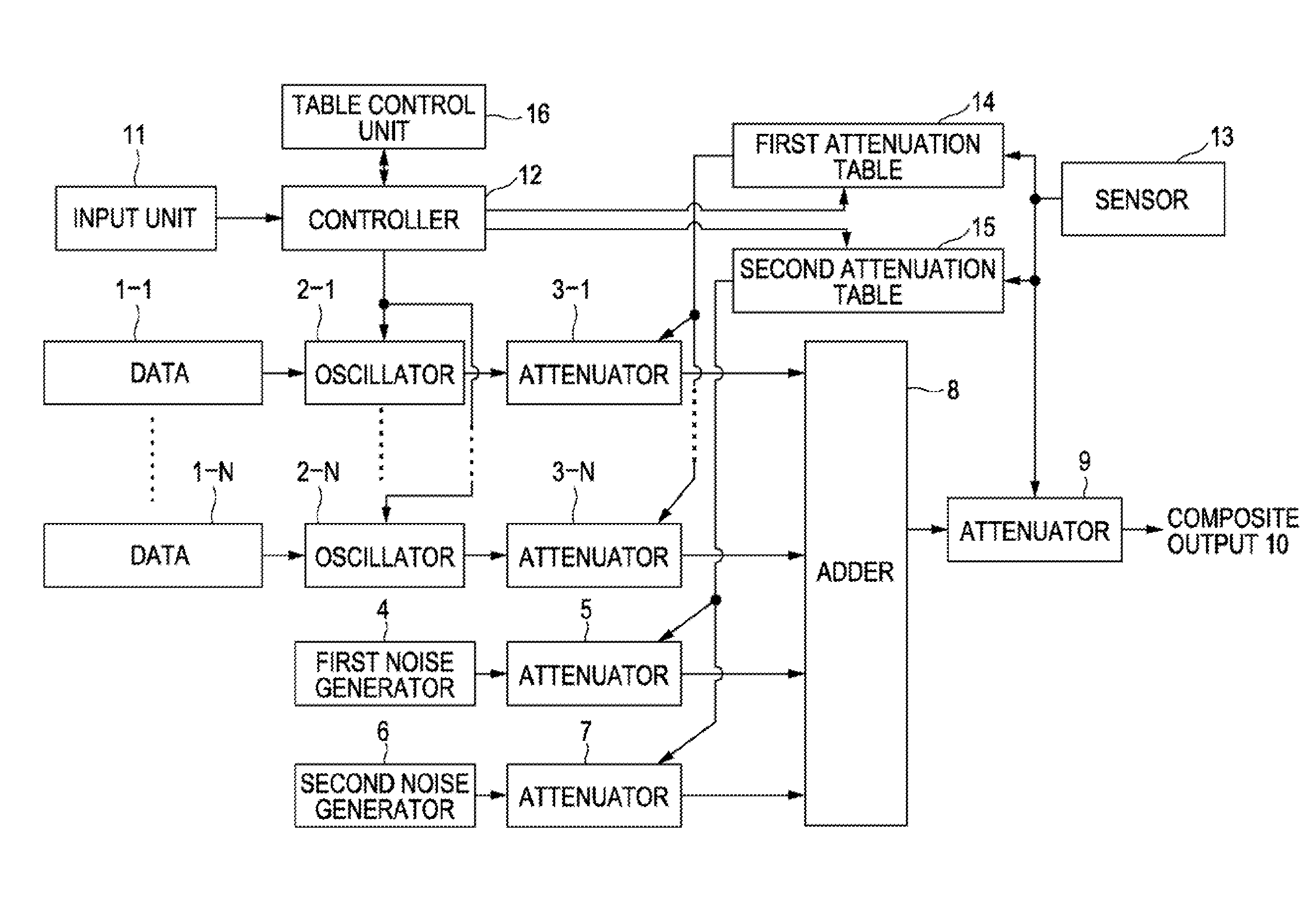 Piano sound source apparatus, method and program for piano sound synthesis