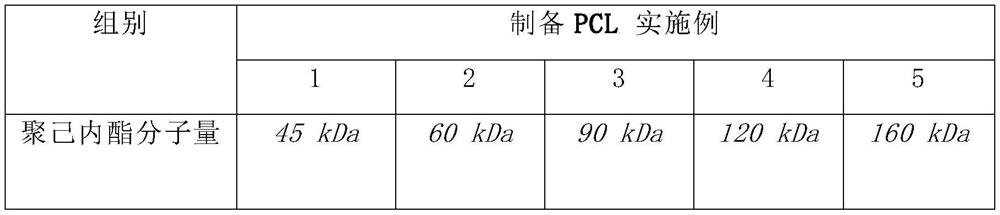 Multi-administration core-shell microneedle patch and preparation method thereof