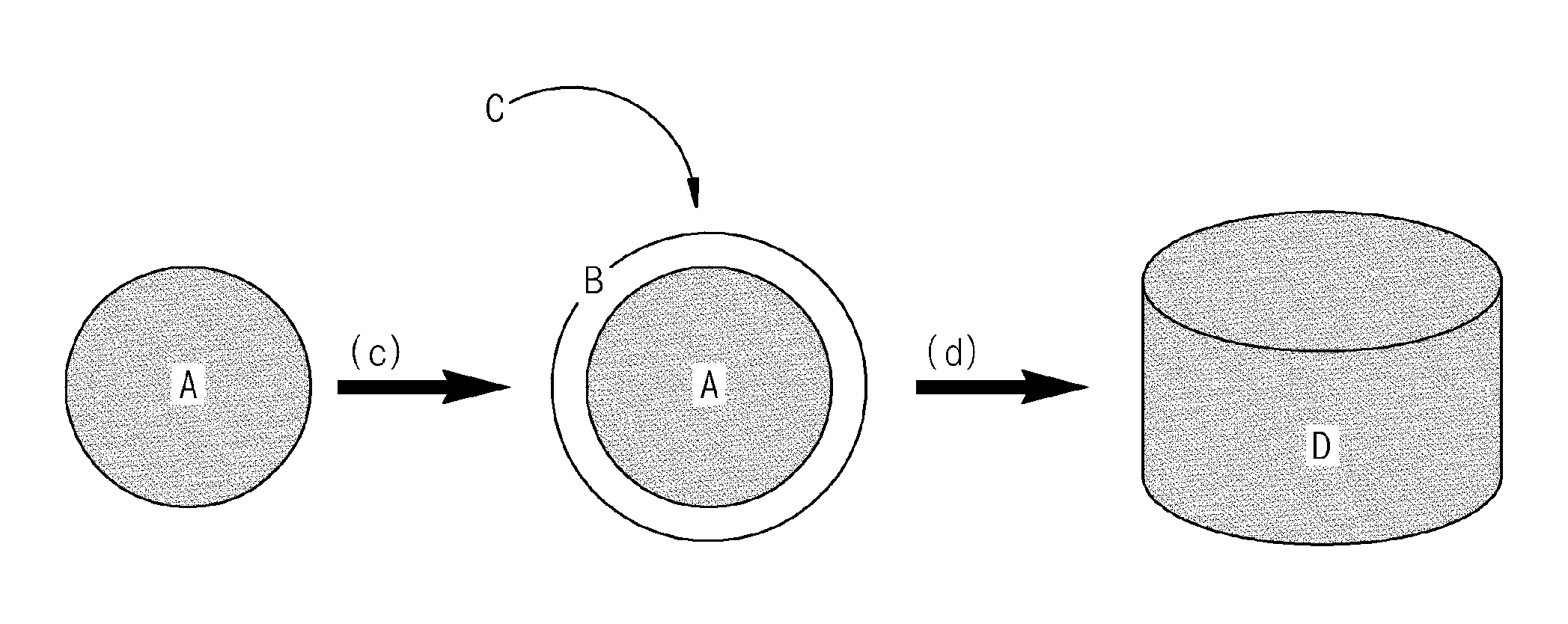 Method for enhancement of thermoelectric efficiency by the preparation of NANO thermoelectric powder with core-shell structure