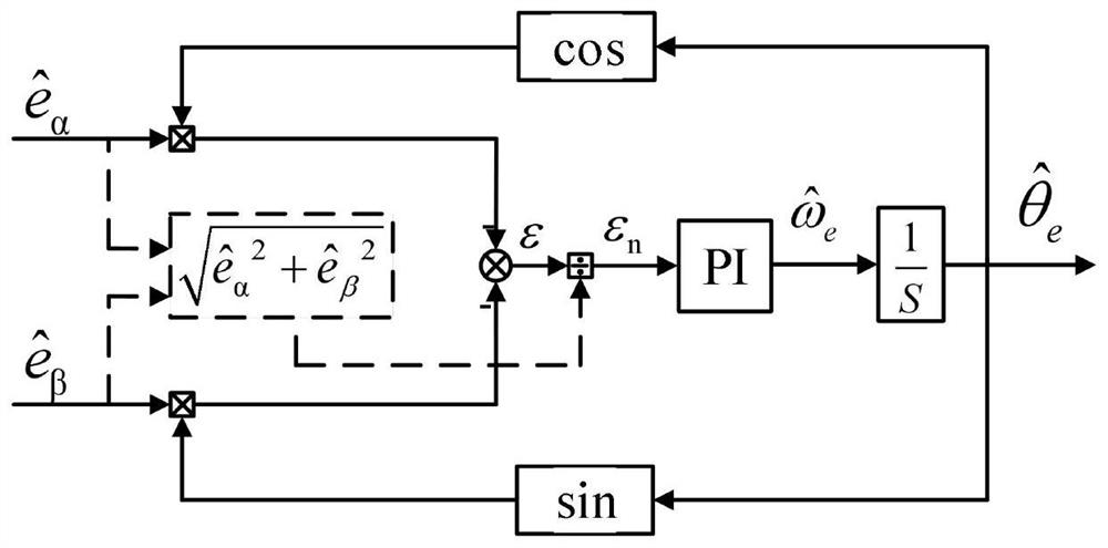 A Method for Estimating Rotor Position and Speed ​​of Permanent Magnet Synchronous Motor