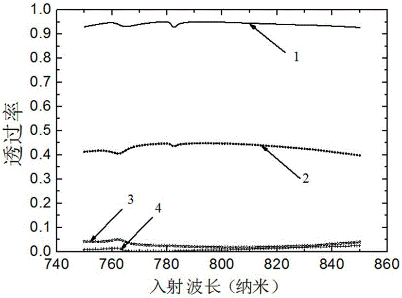 A broadband angle selective optical filter and its preparation method