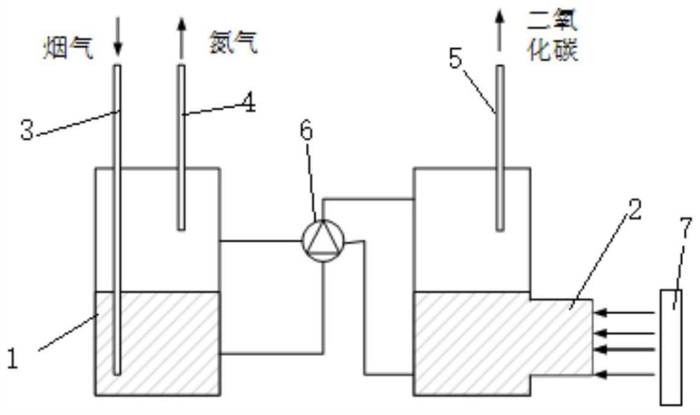 Light-promoted carbon dioxide desorption reaction device and desorption method