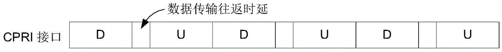 Data transmission method and base station