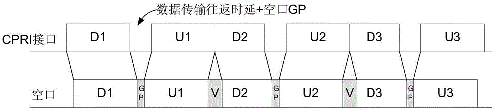 Data transmission method and base station