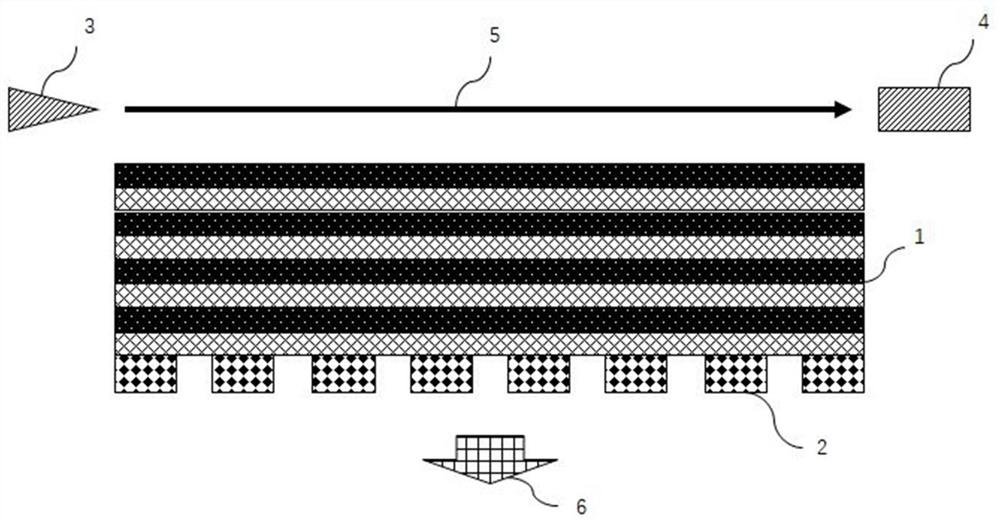 On-chip terahertz source based on hyperbolic metamaterial and preparation method thereof