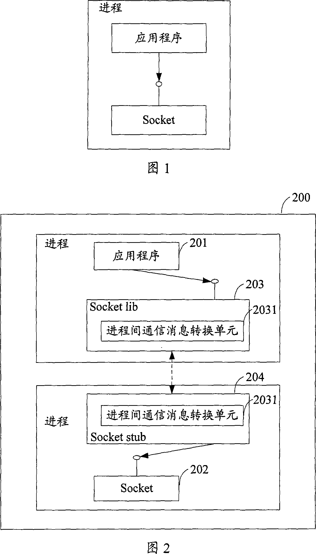 A system and method for application to use socket interface across processes