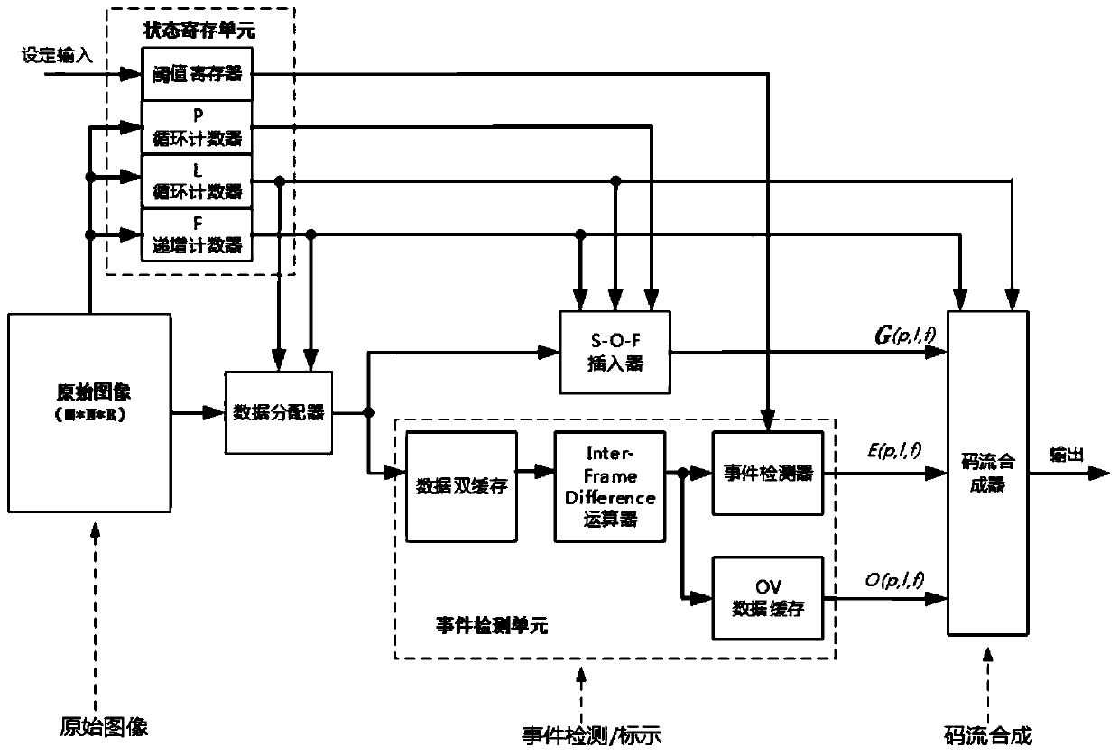 A method and system for image event detection and marking