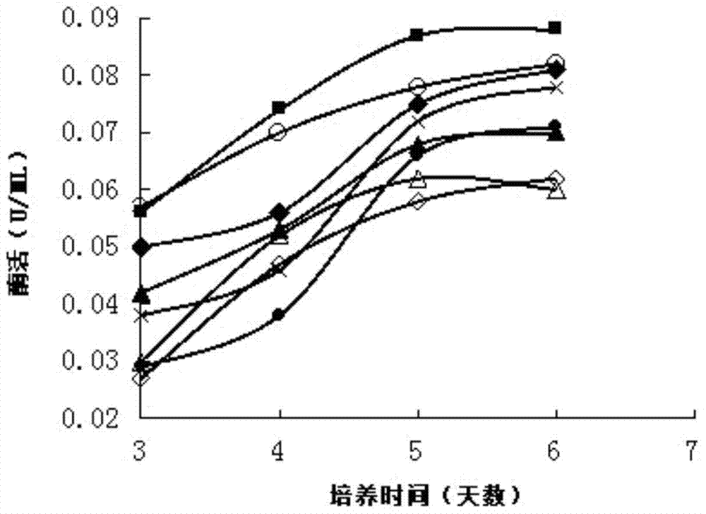 Lysobacter enzymogenes mutant strain and preparation method thereof