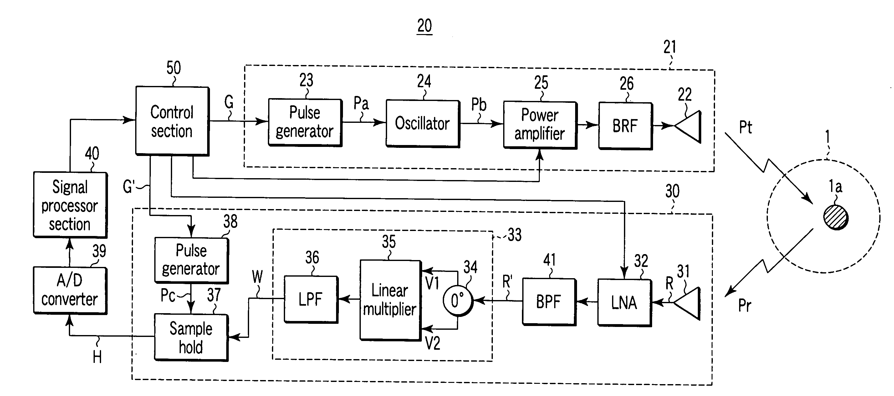 Short range radar small in size and low in power consumption and controlling method thereof