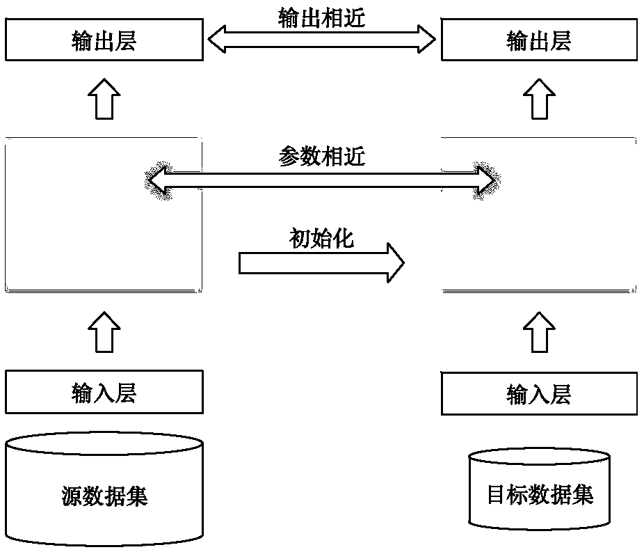 A method and apparatus for analyzing emotional data