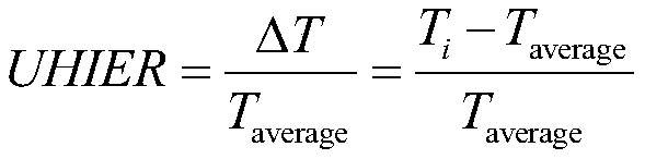 Urban heat island effect scene simulation method coupled with land utilization planning