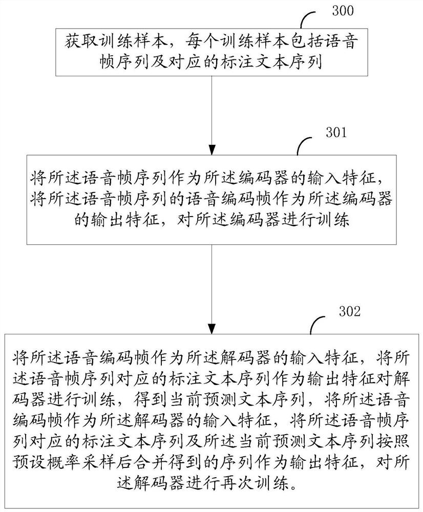 Method, device and electronic equipment for generating a speech recognition model