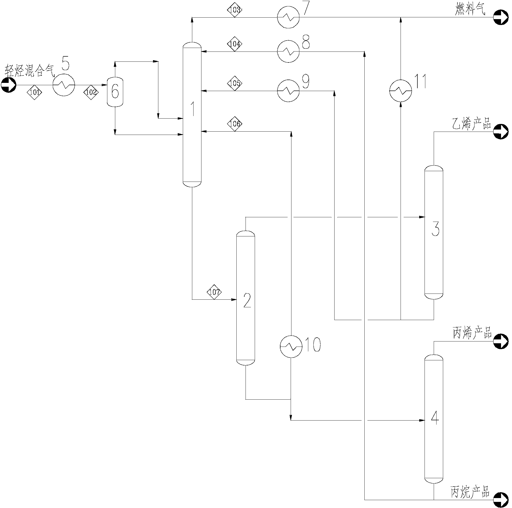 Light hydrocarbon separation method used in methanol to olefin device