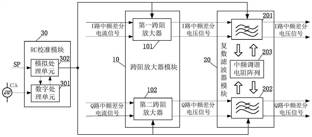 Programmable complex filter, GNSS system chip and radio frequency receiver