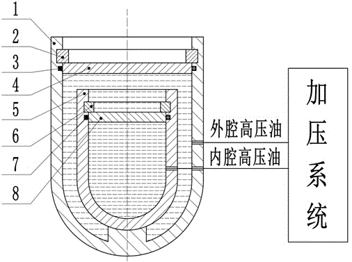 Deep sea high pressure environment simulation device capable of reducing requirement for wall thickness and material strength