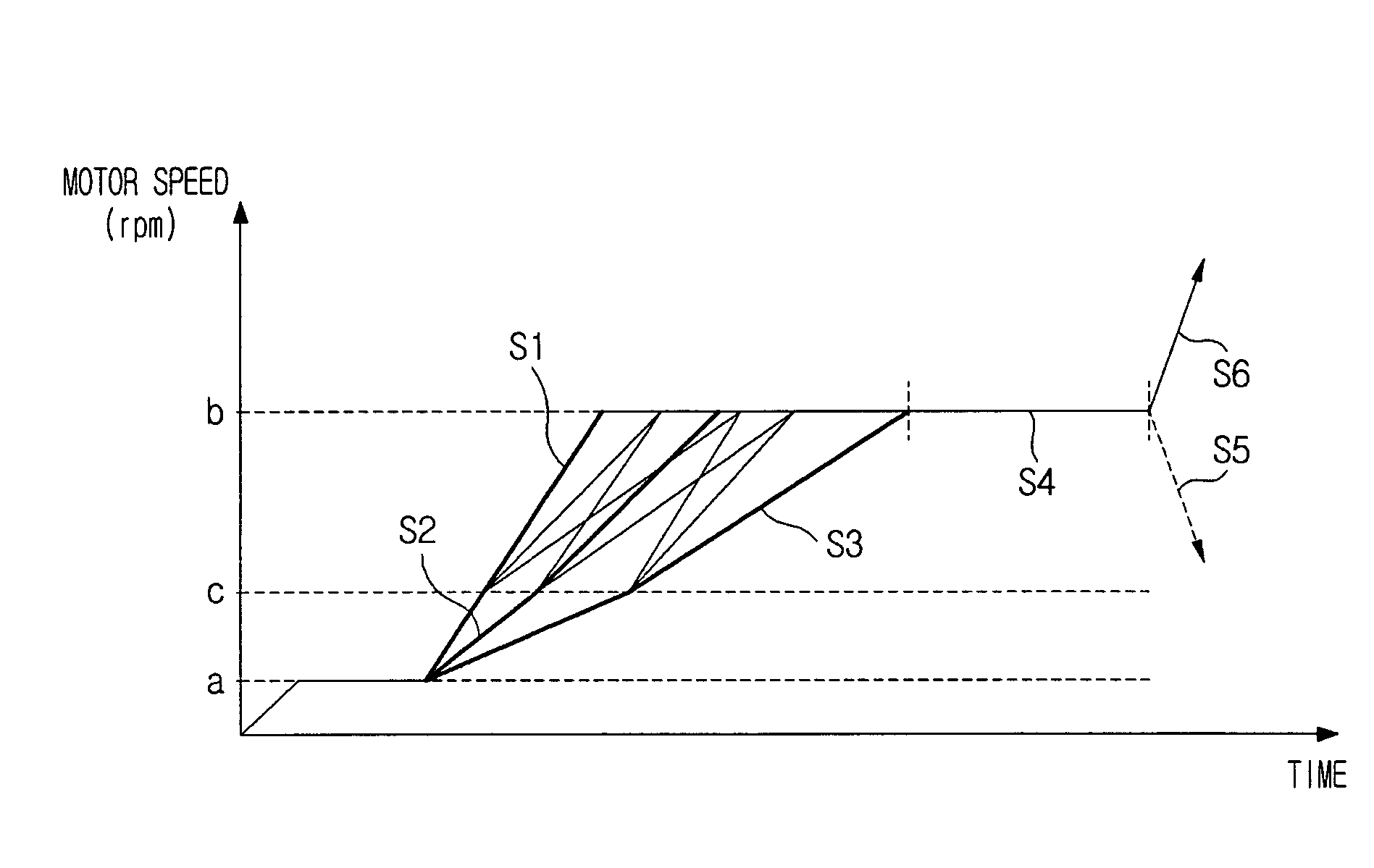 Method for controlling and sensing an unbalance condition based on sensed laundry weight