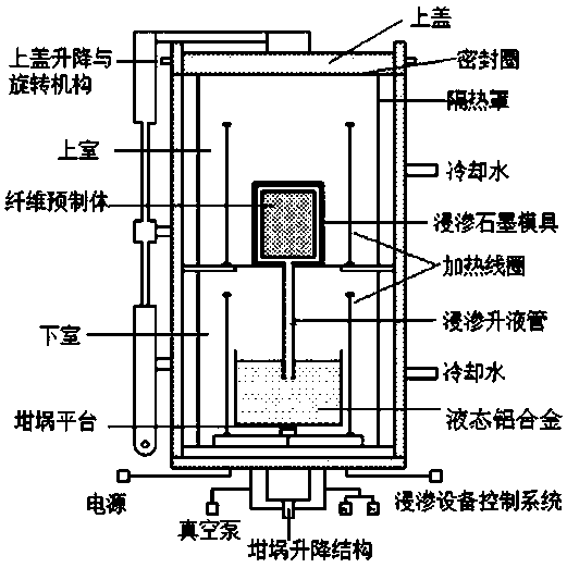 Vacuum pressure infiltration forming method of fiber reinforced aluminum matrix composite material