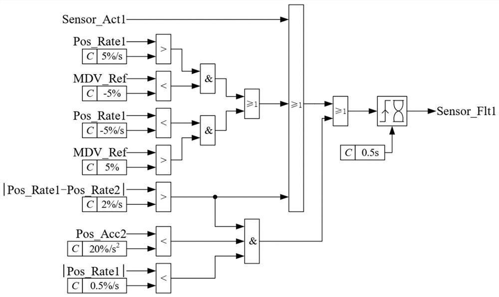 A Fault Detection Method for Dual Sensor Redundancy of Hydrotron Governor Servotron