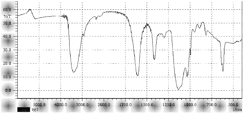 Preparation method of reactive dye printing paste for printing fine patterns