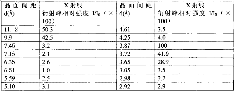 Small-grain ZSM-5 molecular sieve catalyst used for preparing ethylene from bioethanol and preparation method thereof