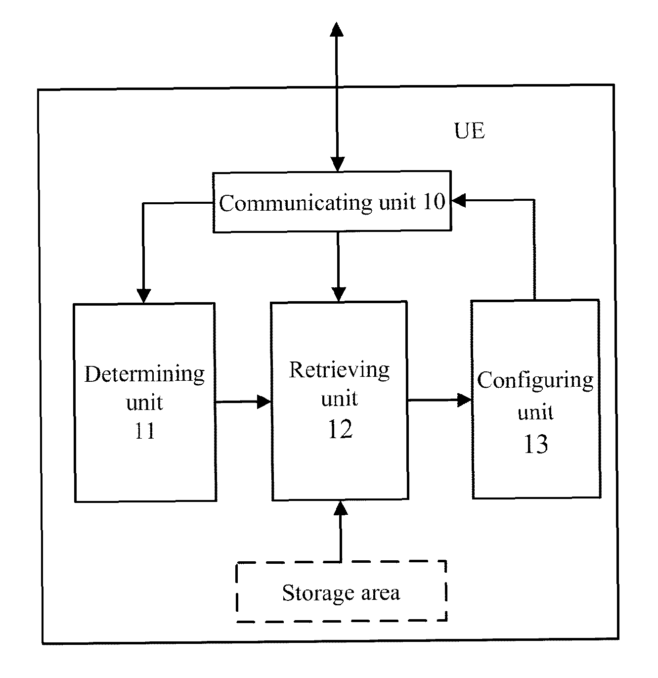 Method, apparatus and system for configuring demodulation reference signal