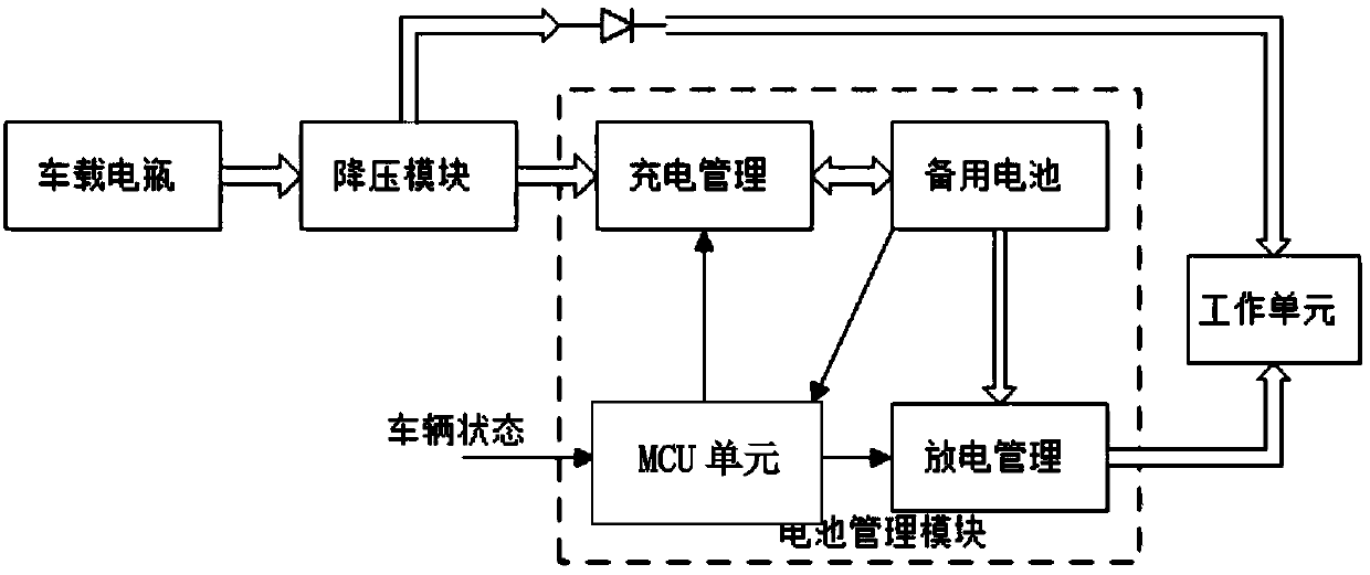 Standby battery management system of vehicle-mounted terminal