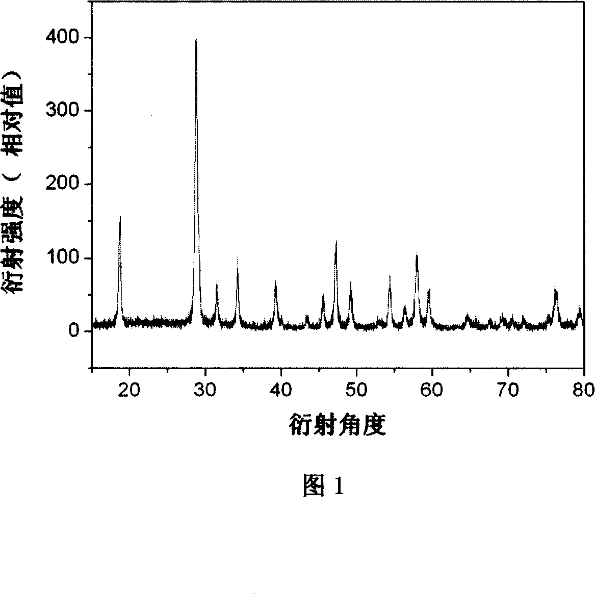 Method for preparing dielectric crystal of calcium tungstate rapidly