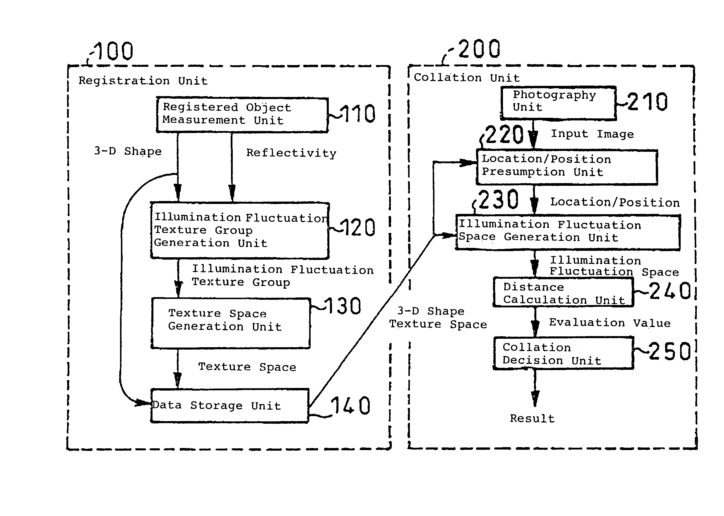 Method and apparatus for collating object