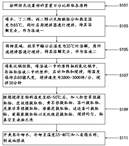 Acne-removing essence and production method thereof