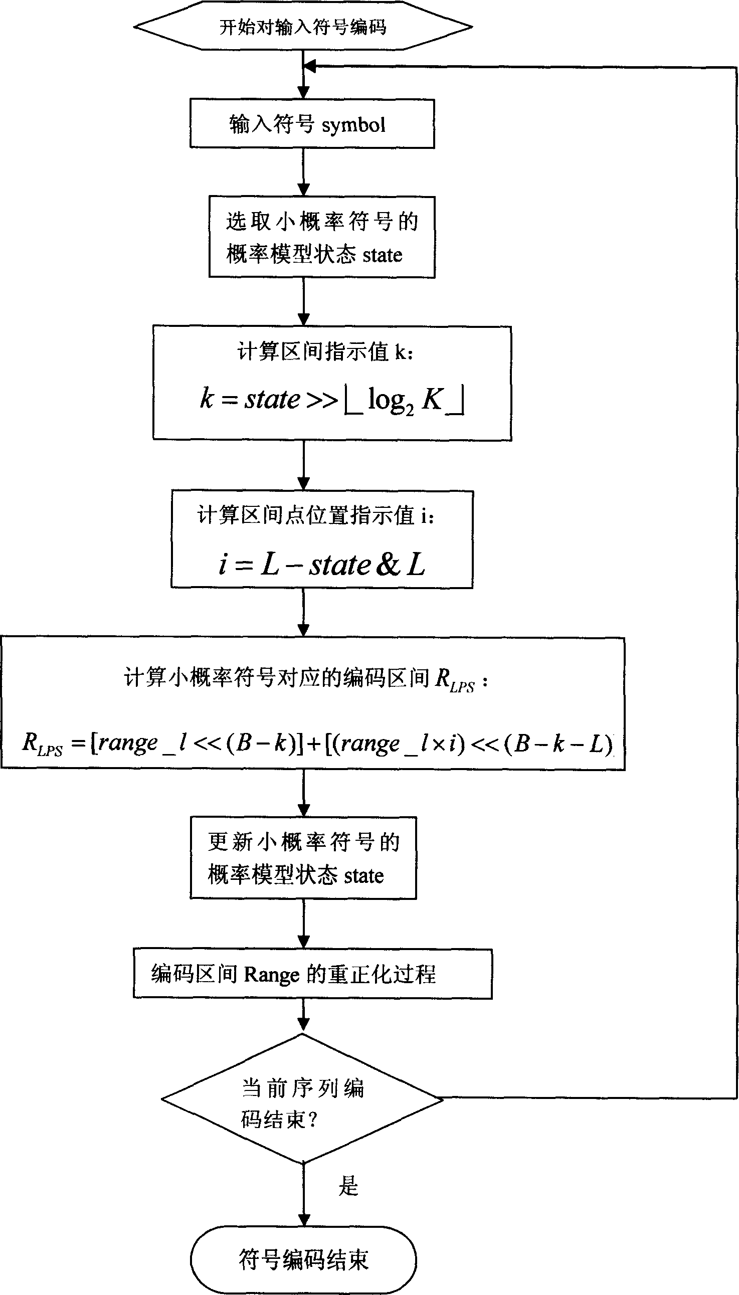 A two-value arithmetic coding method of digital signal