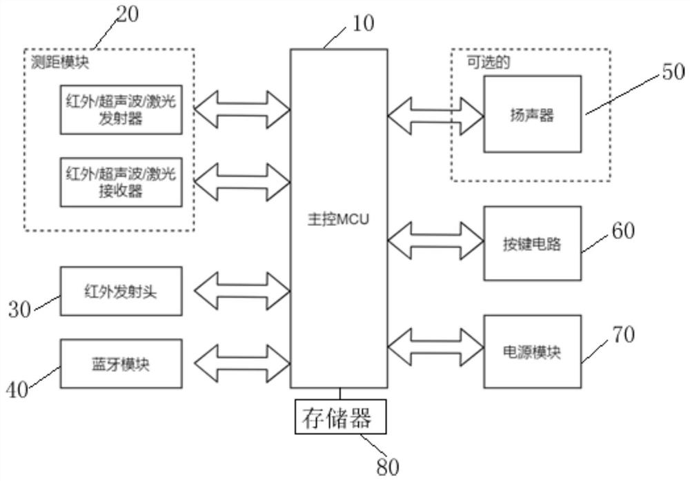 Distance measurement reminding processing method and device based on remote controller