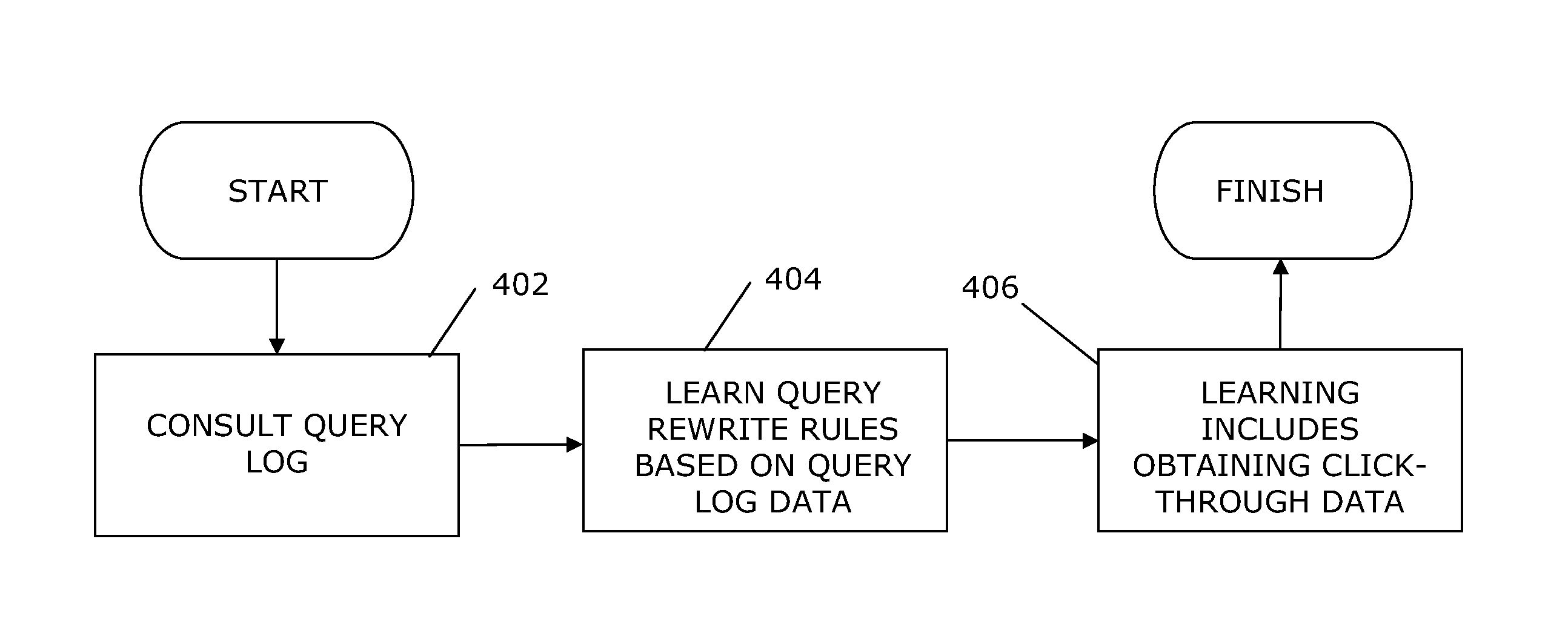 Learning rewrite rules for search database systems using query logs