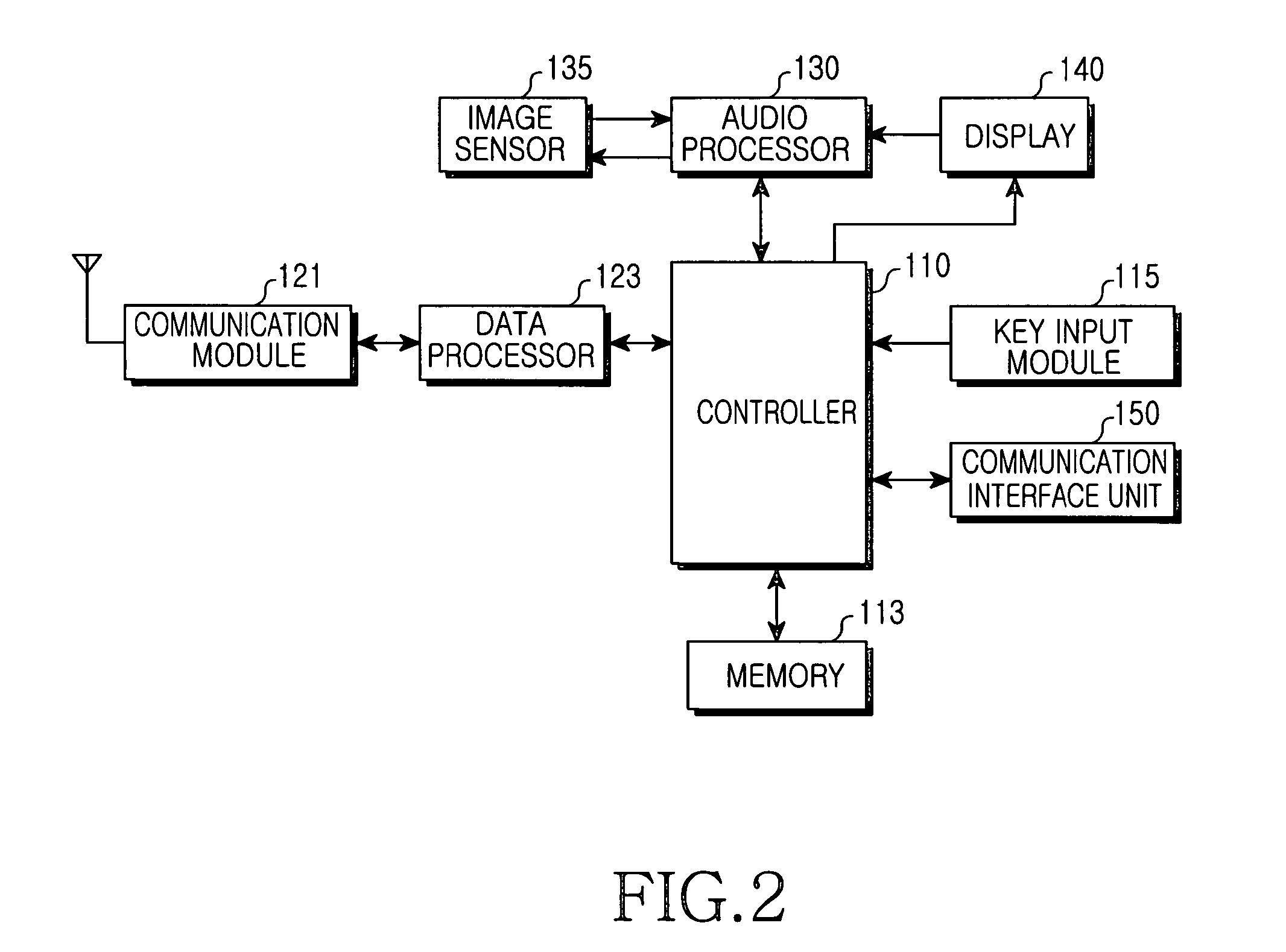 Apparatus and method for processing a data backup service for use in a mobile terminal