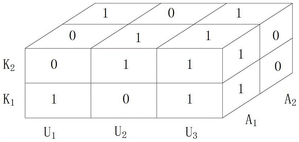 Behavior-Based Domain Information Retrieval Method