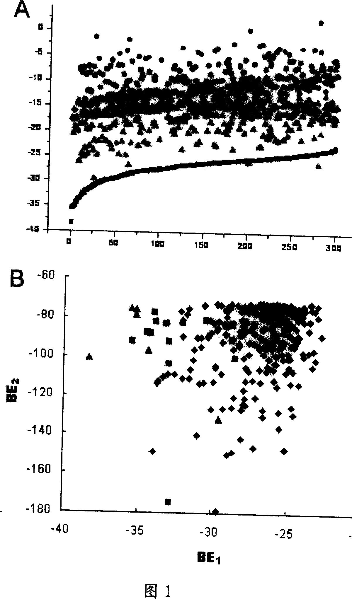 N,N'-disubstituted piperazine derivative, and its preparation method and medicinal composition and uses