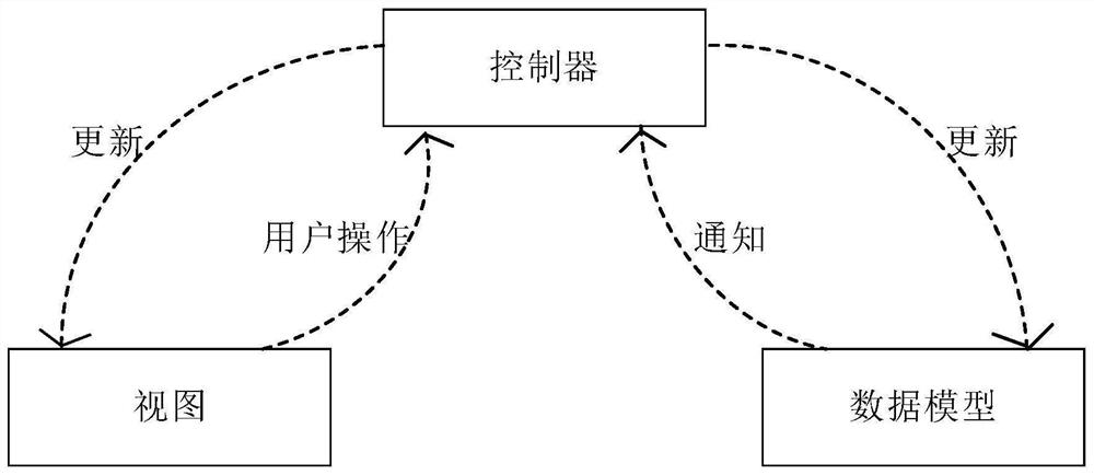 Communication system and method for expansion development of mobile terminal