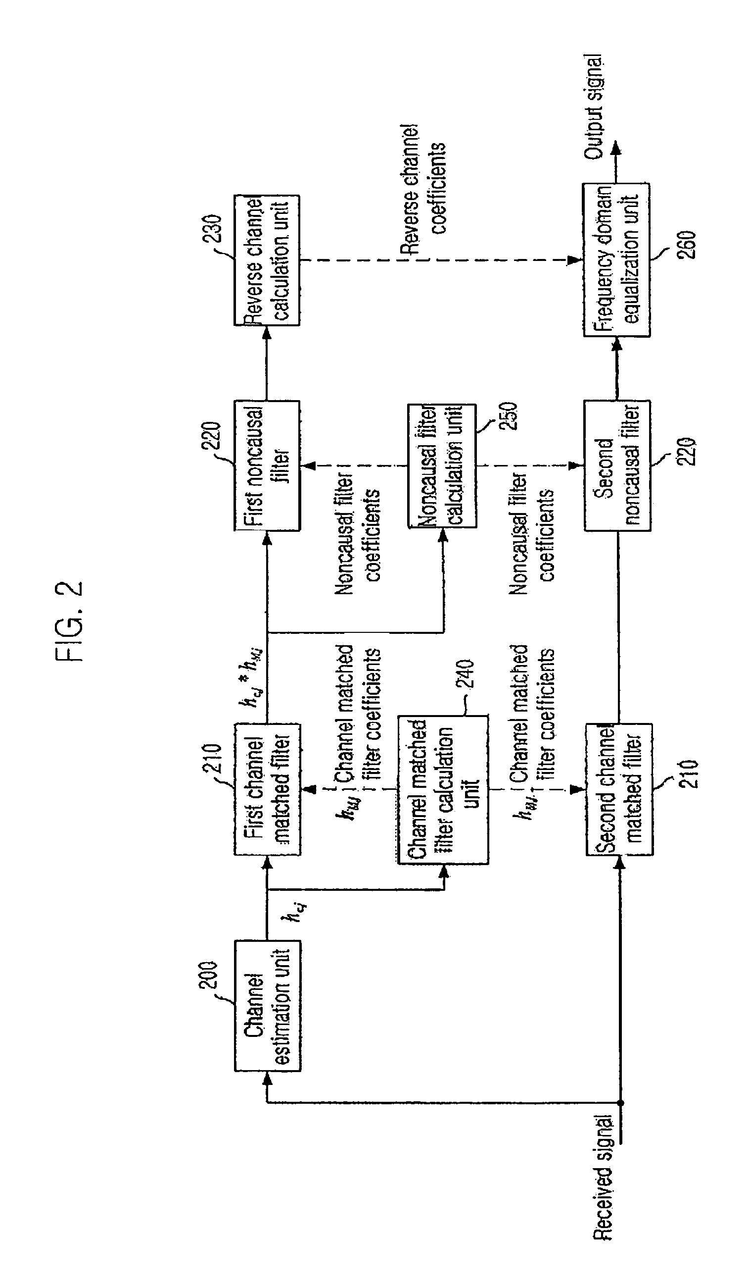 Apparatus for equalizing channel in frequency domain and method therefor