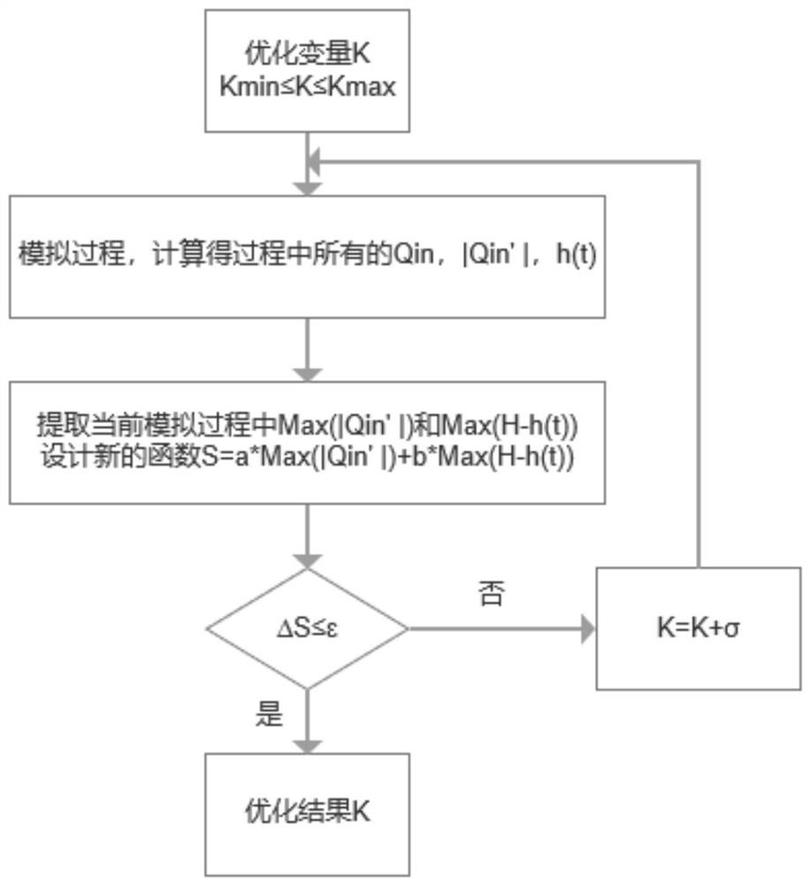 Parameter optimization method for water hammer-proof intelligent two-way water supply device