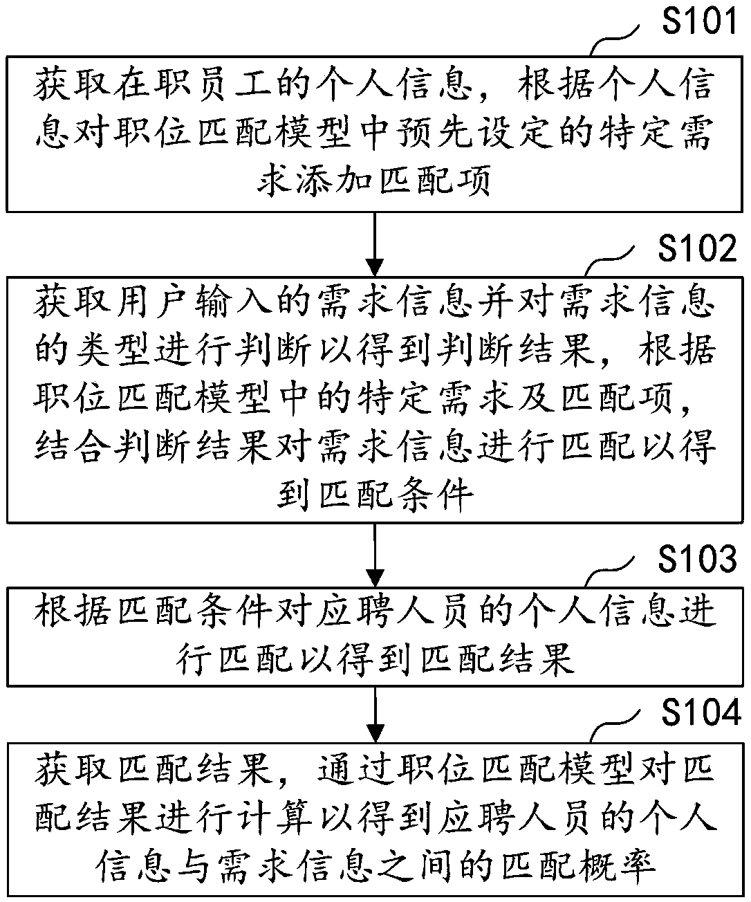 Position information matching method and device, computer equipment and storage medium