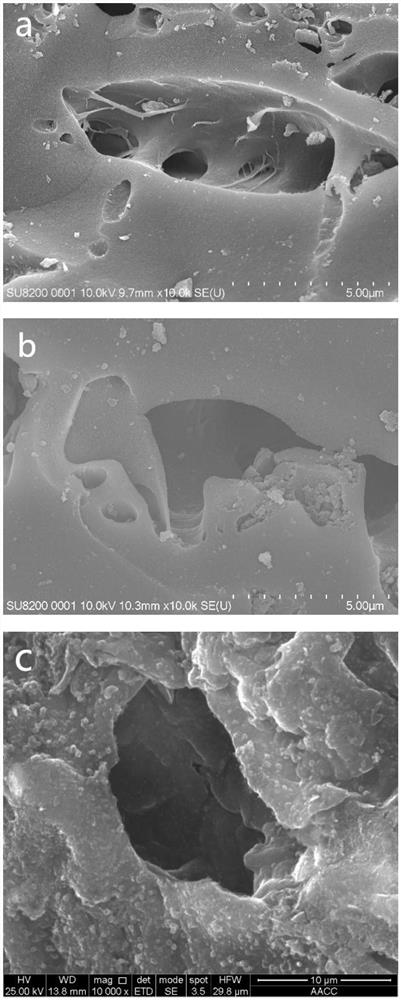 A kind of method that uses activated carbon as catalyst to catalyze methane cracking to produce hydrogen