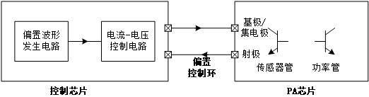 Bias control loop of PA chip